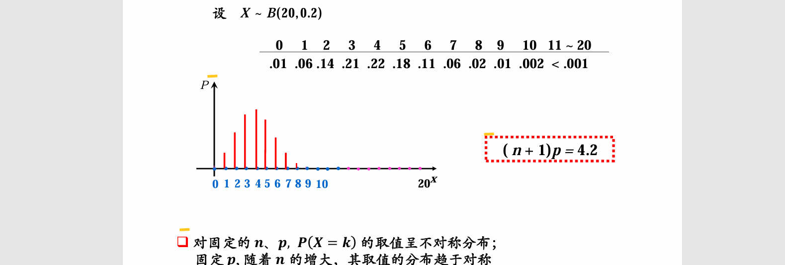 二项分布性质2